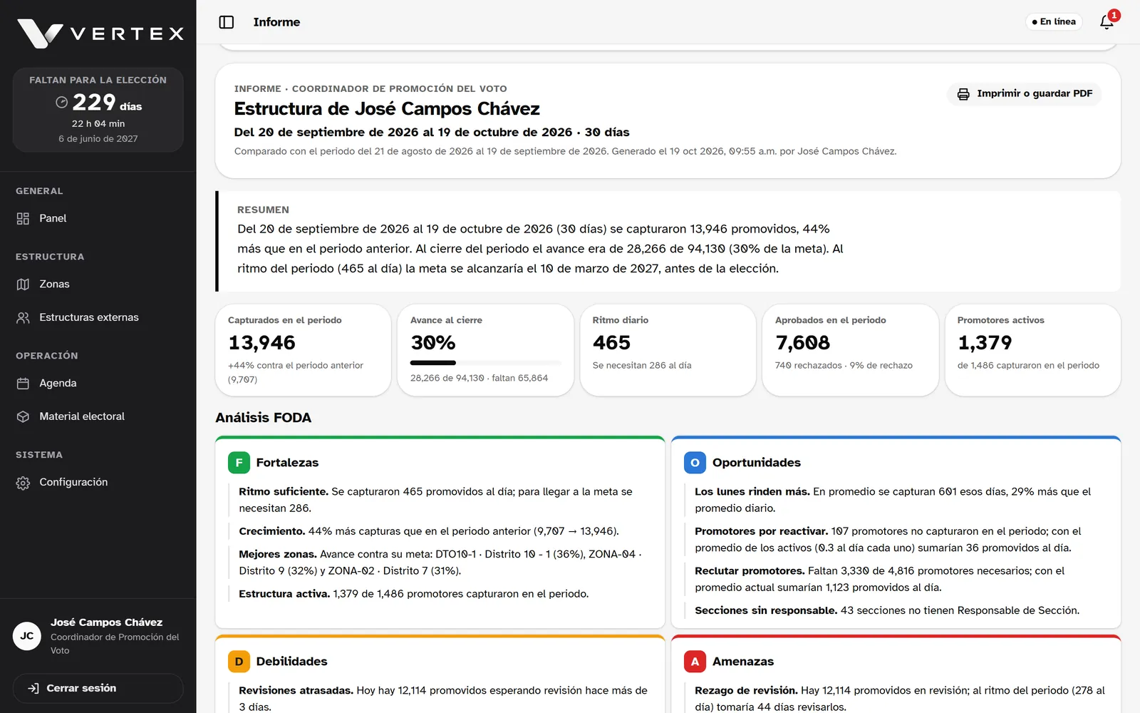 Informe del periodo con análisis FODA