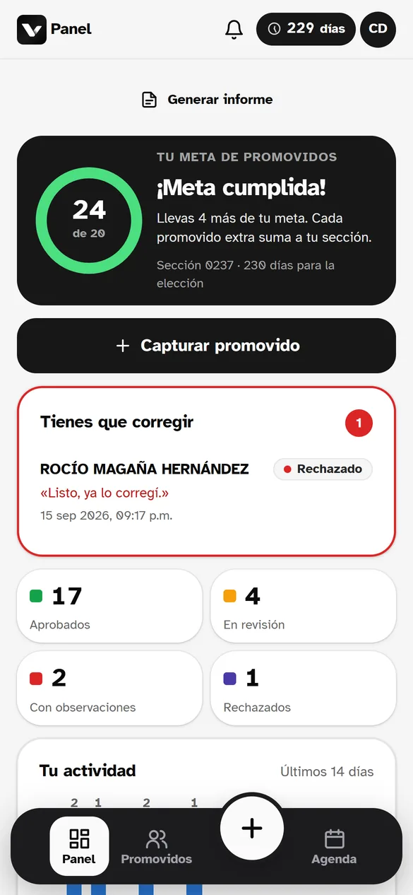 Panel del promotor con su meta