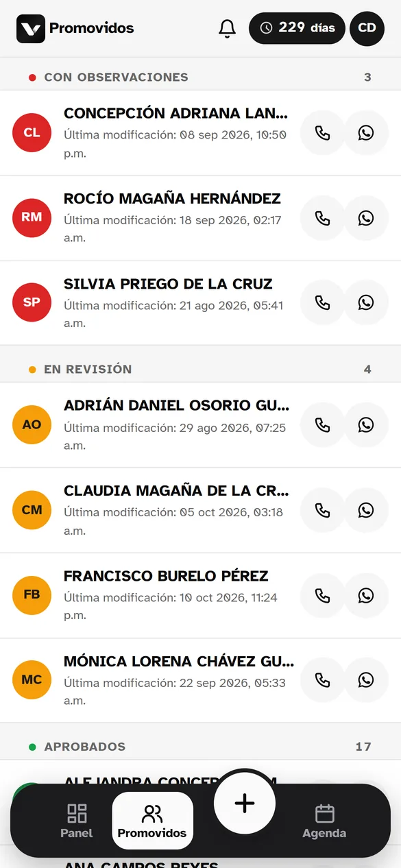 Lista de promovidos por estatus